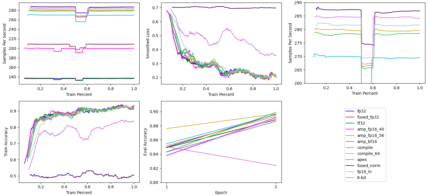 8-Bit AdamW Plus Detail