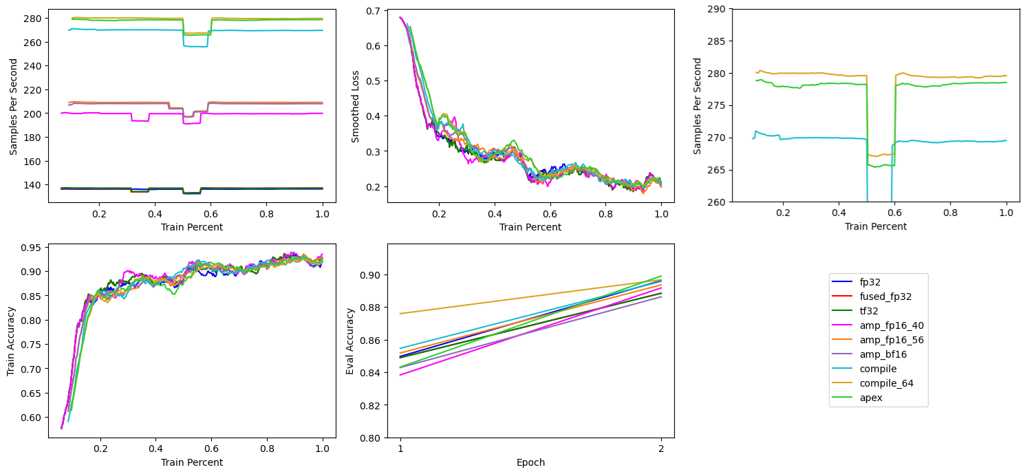 Nvidia Apex Fused Optimizer