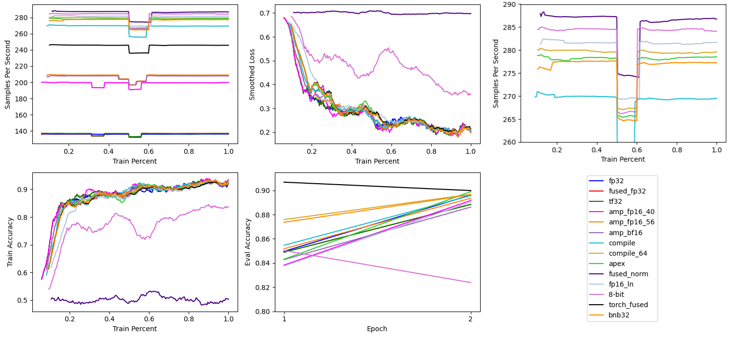 Bits and Bites 32 bit Fused Optimizer