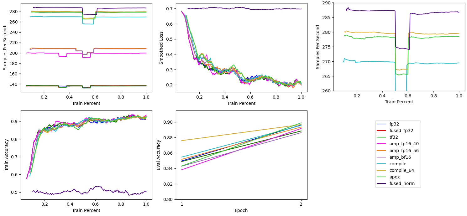 Nvidia Apex Fused LayerNorm